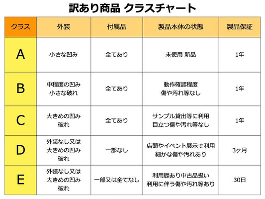 【訳あり】防水防塵 Bluetoothスピーカー HW2
