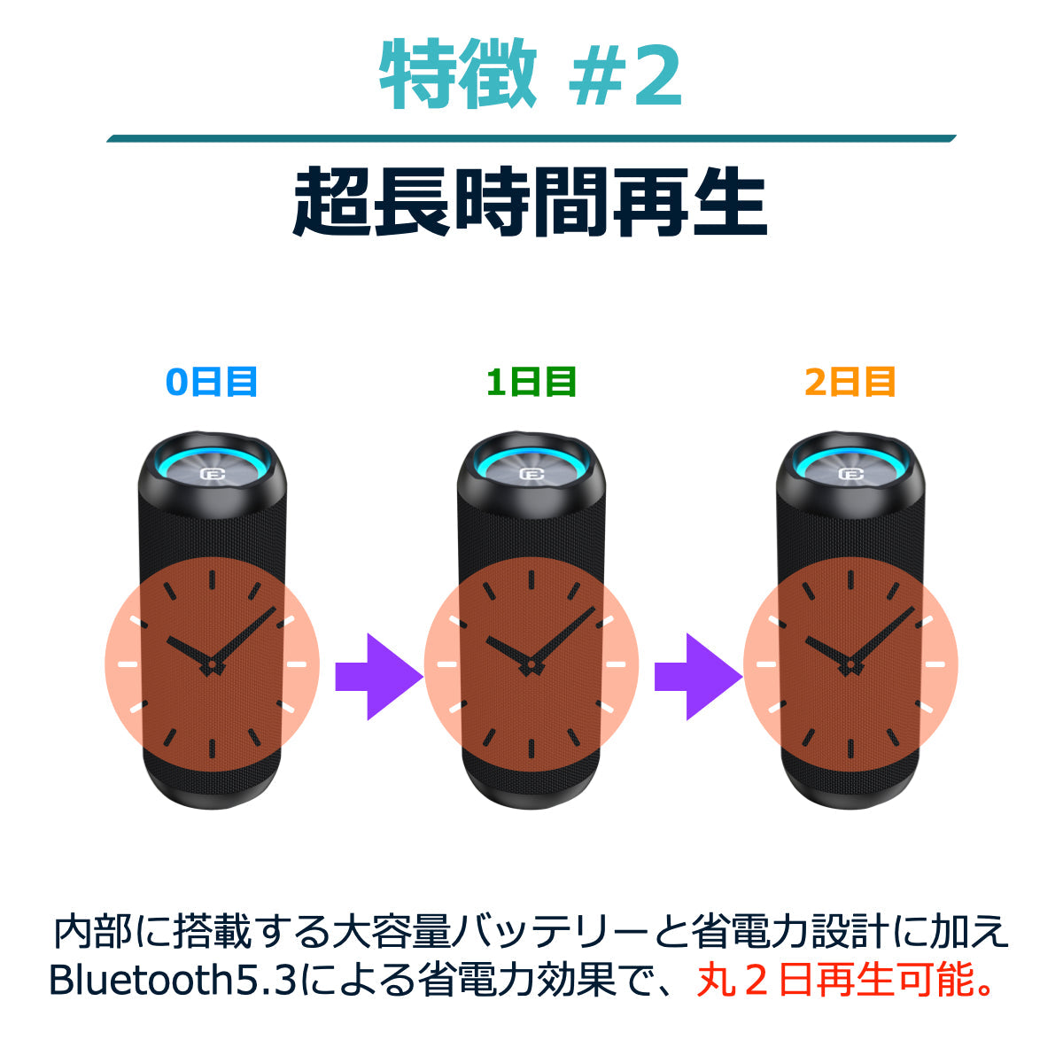 長時間再生 Bluetoothスピーカー CW1M(訳あり)