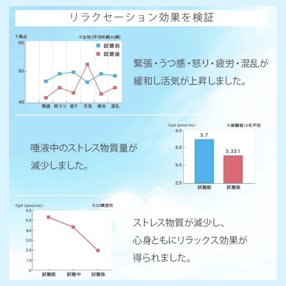 癒し BGM 楽曲入りSDカード