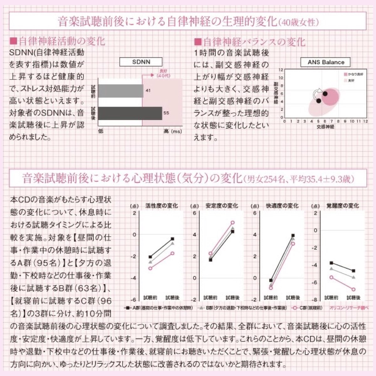 癒し BGM 楽曲入りSDカード