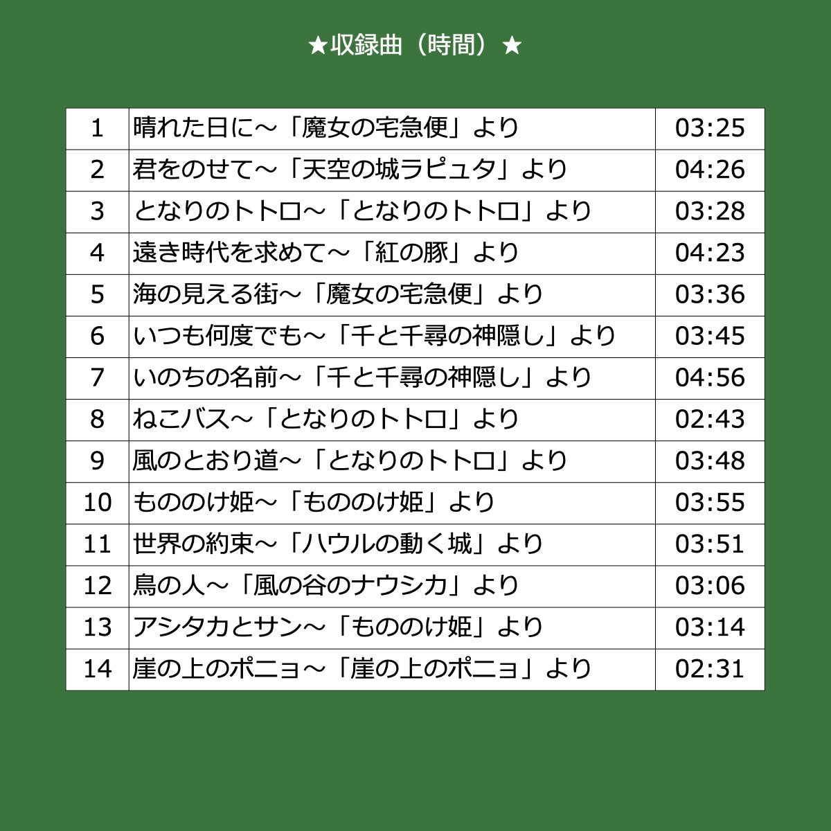 ジブリ BGM 楽曲入りSDカード