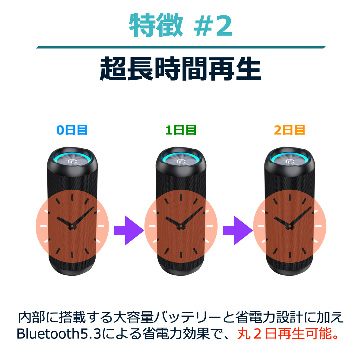 長時間再生 Bluetoothスピーカー CW1M(2個セット)