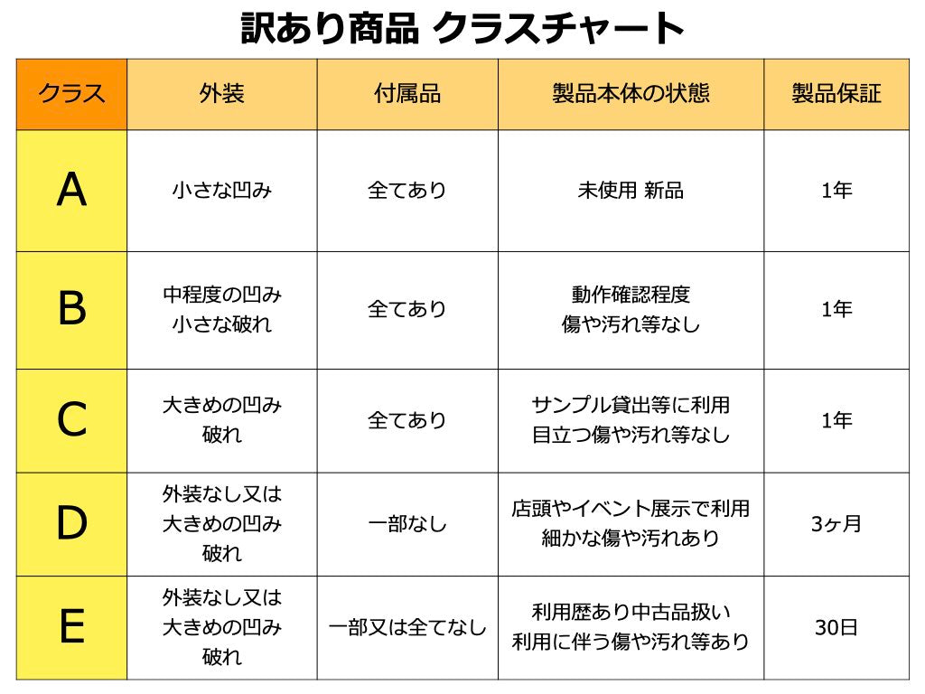 【訳あり】防水防塵 Bluetoothスピーカー HW2