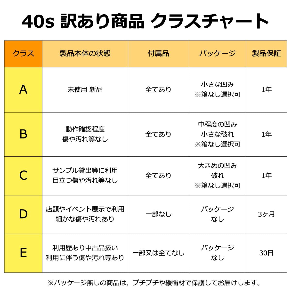 車載用 MagSafe対応 ワイヤレス充電器 CMS1（訳あり）