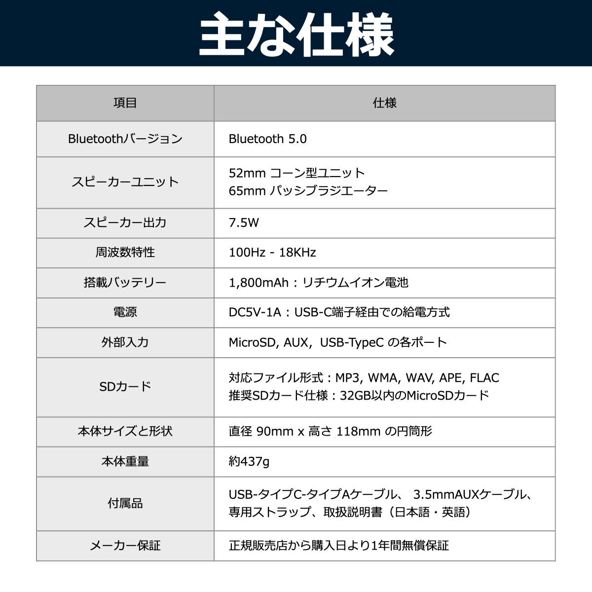 コンパクト Bluetoothスピーカー CW1LC（訳あり）