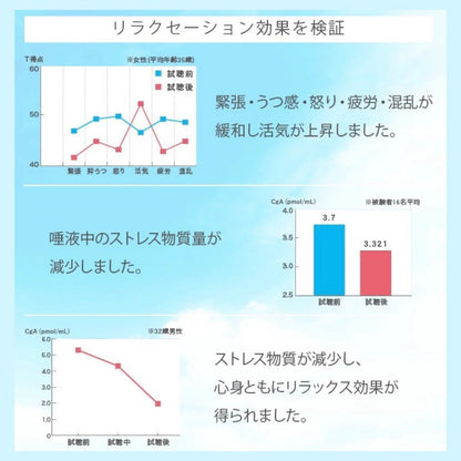 癒し BGM 楽曲入りSDカード