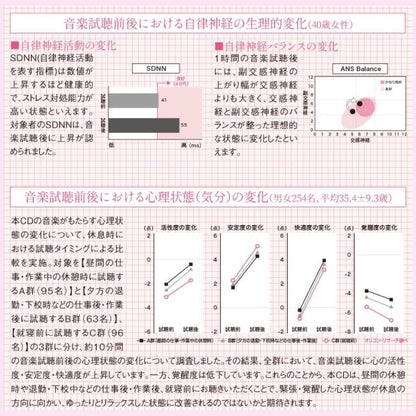 癒し BGM 楽曲入りSDカード