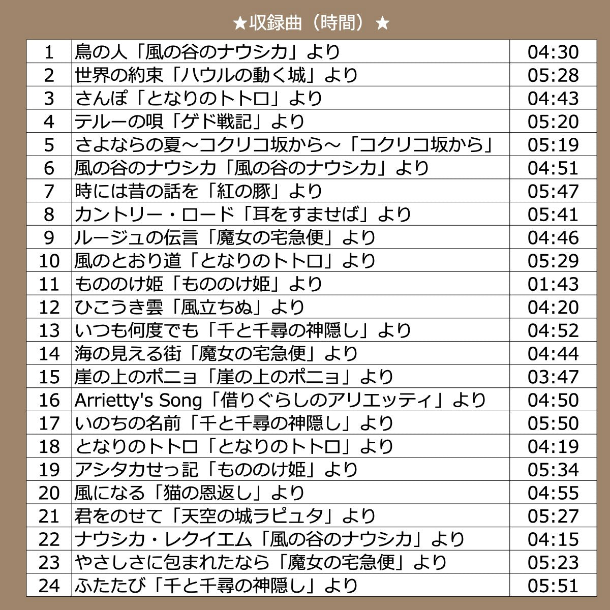 ジブリ BGM 楽曲入りSDカード