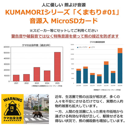 熊よけ 音源入りSDカード