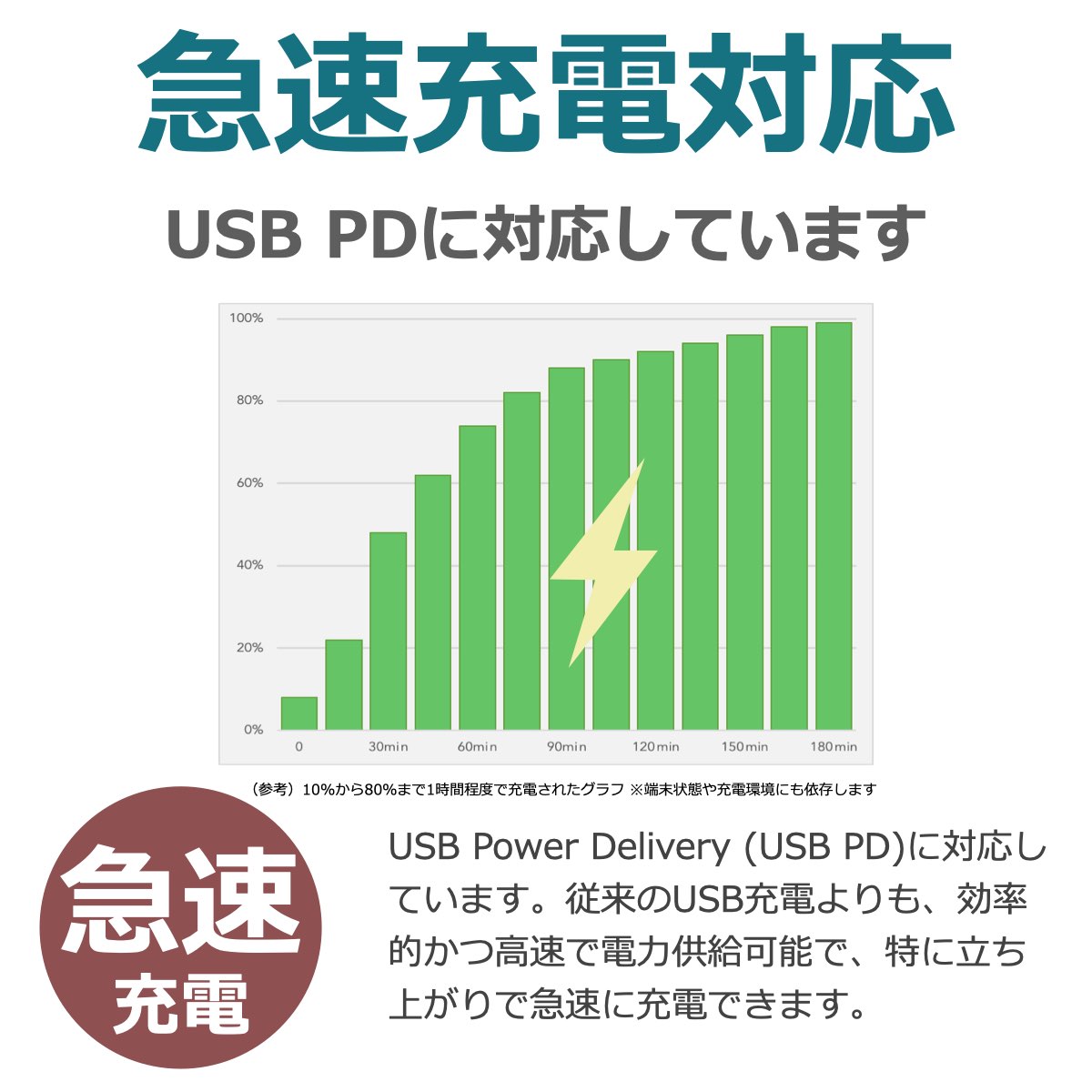MagSafe対応 ワイヤレス充電器 MS1（2個セット）
