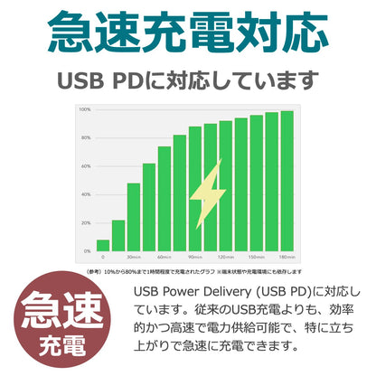 MagSafe対応 ワイヤレス充電器 MS1（2個セット）