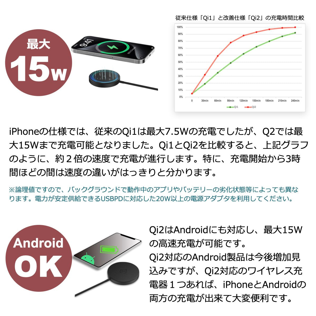 Qi2対応 ワイヤレス充電器 MS2